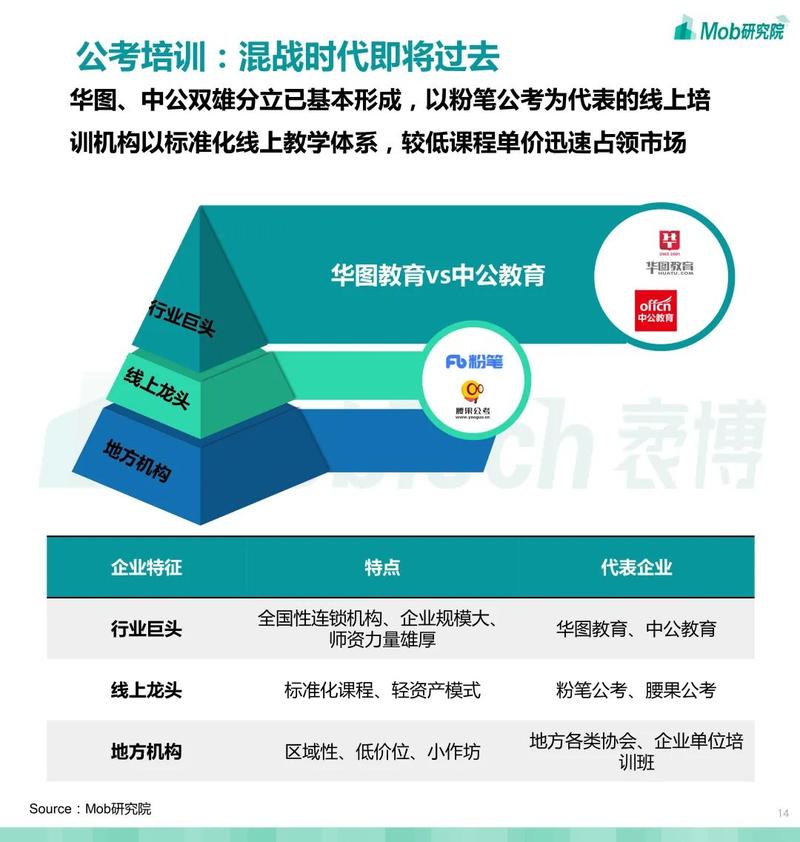 2020中国职业教育行业白皮书非学历型职业教育市场空间巨大