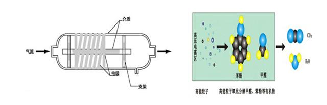 低温等离子设备-G22恒峰 低温等离子设备-G22恒峰