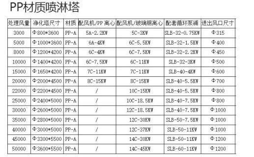 喷淋塔-G22恒峰 喷淋塔-G22恒峰